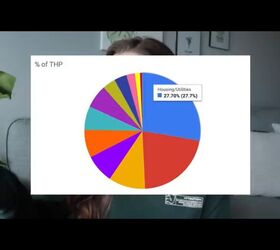 What is Your Average Spending Per Month? Here's How to Break it Down