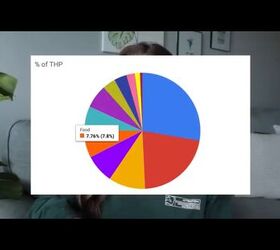 What is Your Average Spending Per Month? Here's How to Break it Down