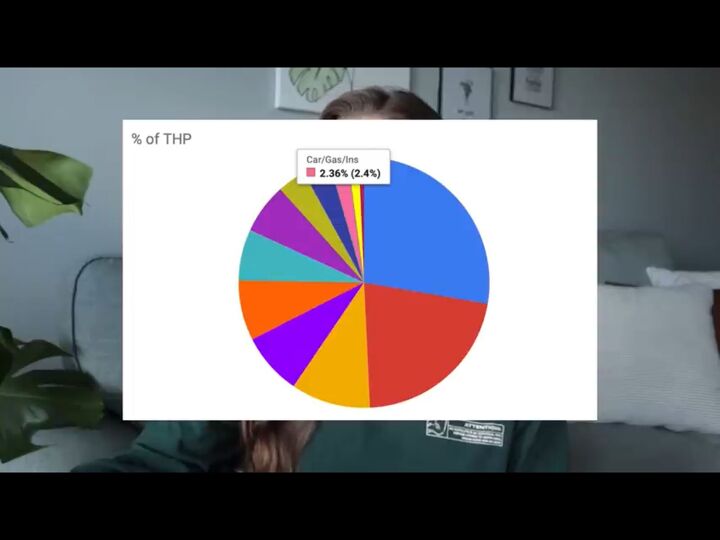 What Is Your Average Spending Per Month Here s How To Break It Down What Is Your Average Spending Per Month Here s How To Break It Down
