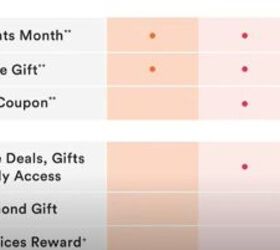 how to save money at ulta 12 hacks for buying makeup beauty items, Tiers of Ulta rewards