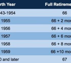 What is the Best Age to Take Social Security? | Simplify