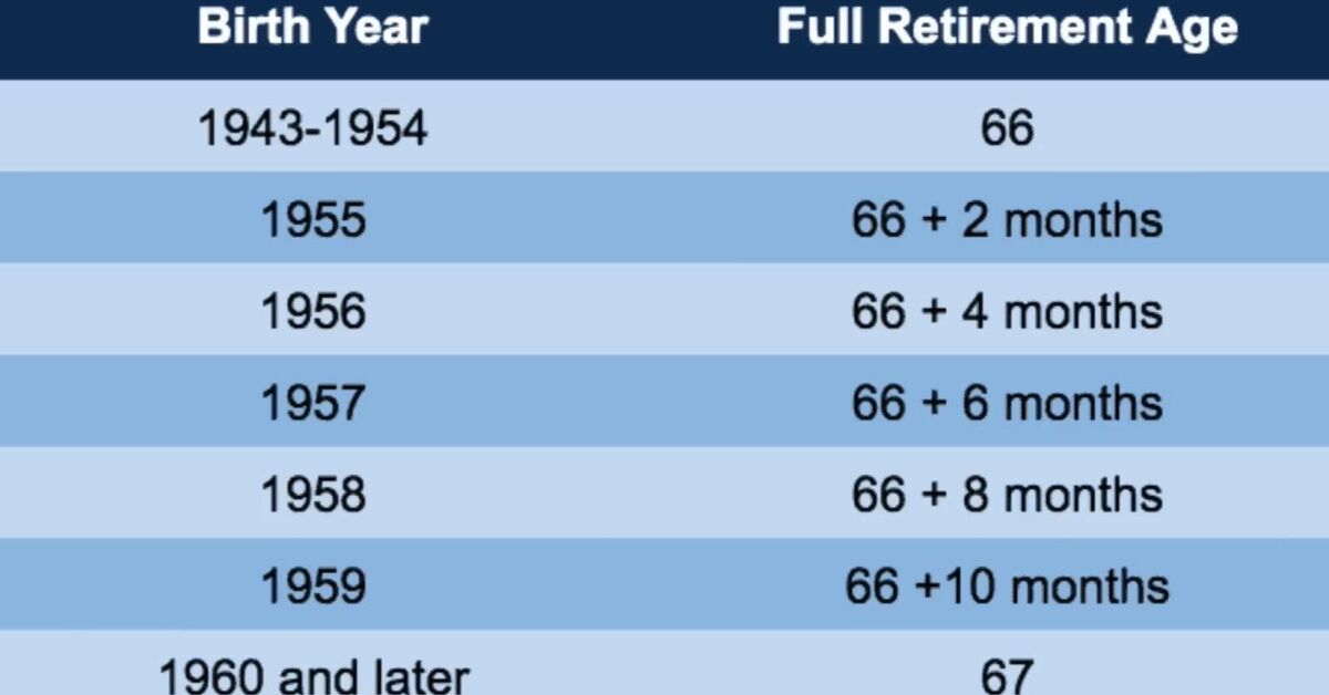 What Is The Best Age To Take Social Security Simplify What is the best age to take social security simplify