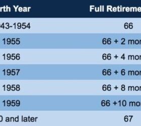 What is the Best Age to Take Social Security?