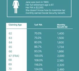 What is the Best Age to Take Social Security? Simplify