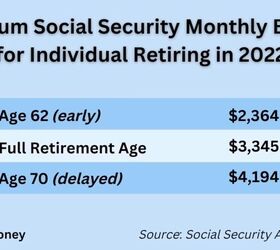 what is the best age to take social security, The break even point