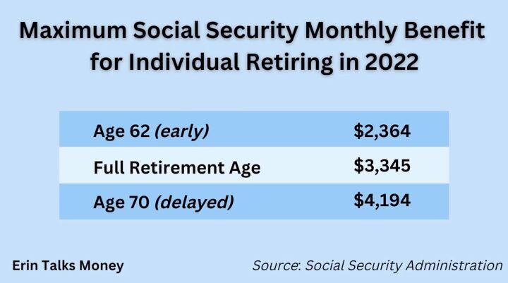 what is the best age to take social security, The break even point
