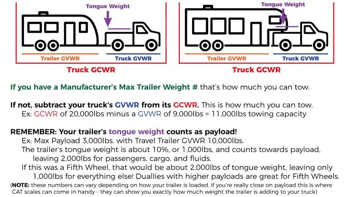 towing safety everything you need to know to tow a truck or trailer, Gross combined vehicle weight