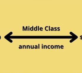 What is Upper, Middle & Lower-Class Income & Why is It Important?