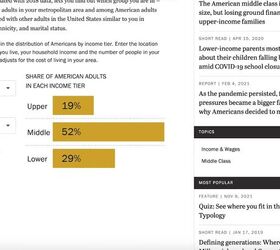 what-is-upper-middle-lower-class-income-why-is-it-important