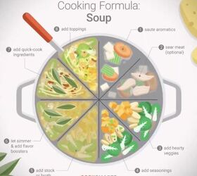 How to Save Money on Grocery Shopping in 5 Simple Steps Simplify
