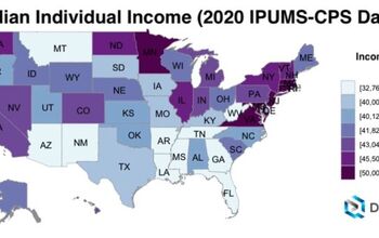 What is the Average Income by State & Why is It Important?