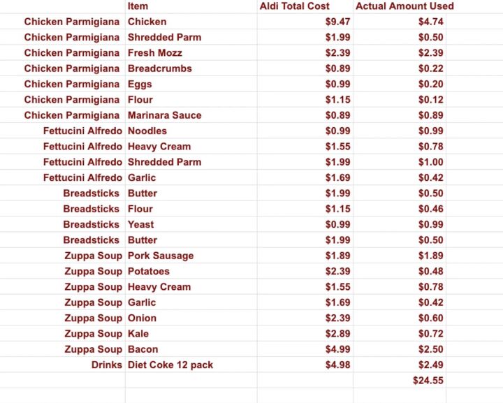 the best olive garden copycat recipes that you can make at home, Spreadsheet showing the costs of ingredients for each Olive Garden copycat recipe