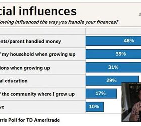 How to Save More Money: Financial Influences, Balance & More