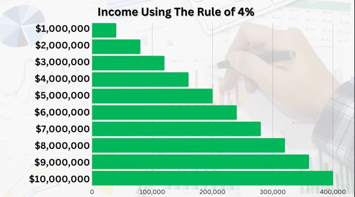 can money buy happiness, The income rule of 4