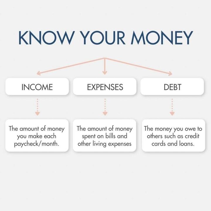 8 tips to make managing your money easy, Know Your Money Graph