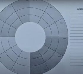 summer money, Summer money management circle chart