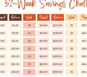 10 frugal living challenges to save money, 52 week savings challenge