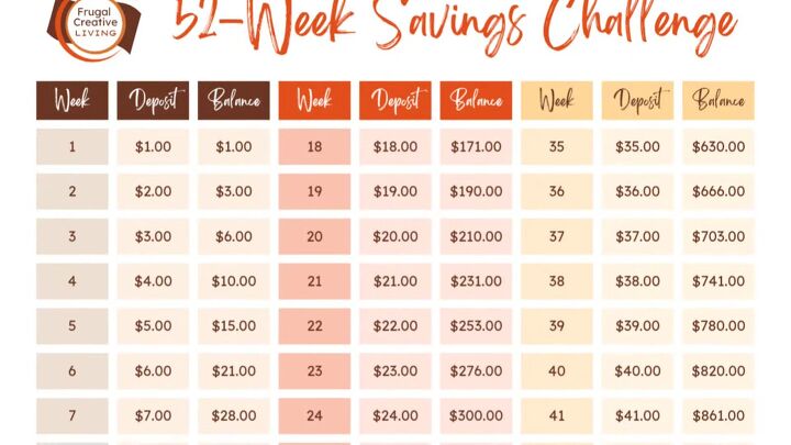 10 frugal living challenges to save money, 52 week savings challenge