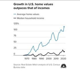 12 middle class money mistakes that are keeping you poor