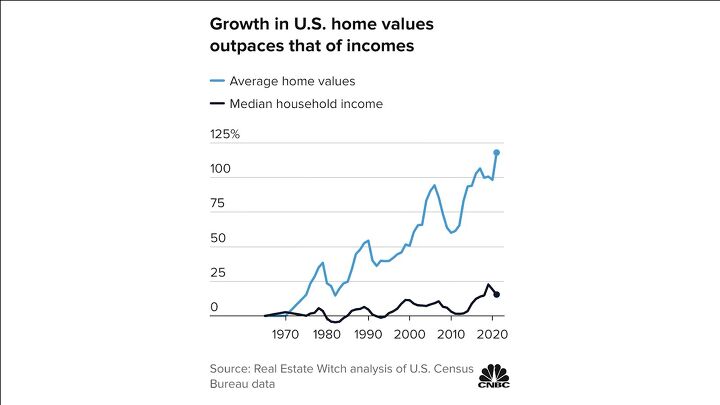 12 Middle Class Money Mistakes That Are Keeping You Poor | Simplify