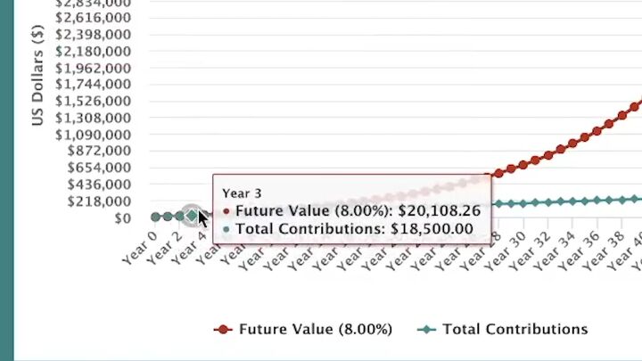 12 Middle Class Money Mistakes That Are Keeping You Poor | Simplify